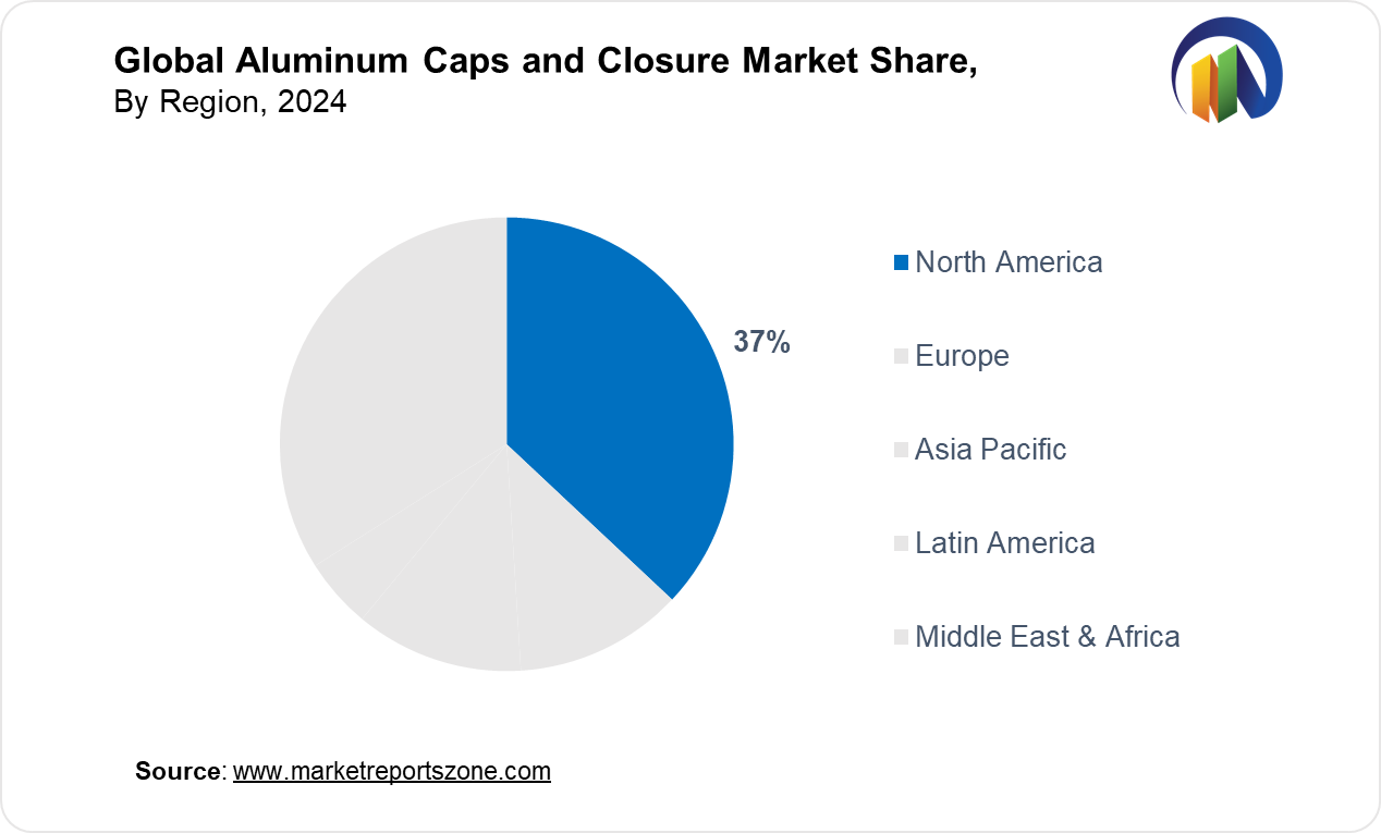 Aluminum Caps and Closures Market Share Analysis