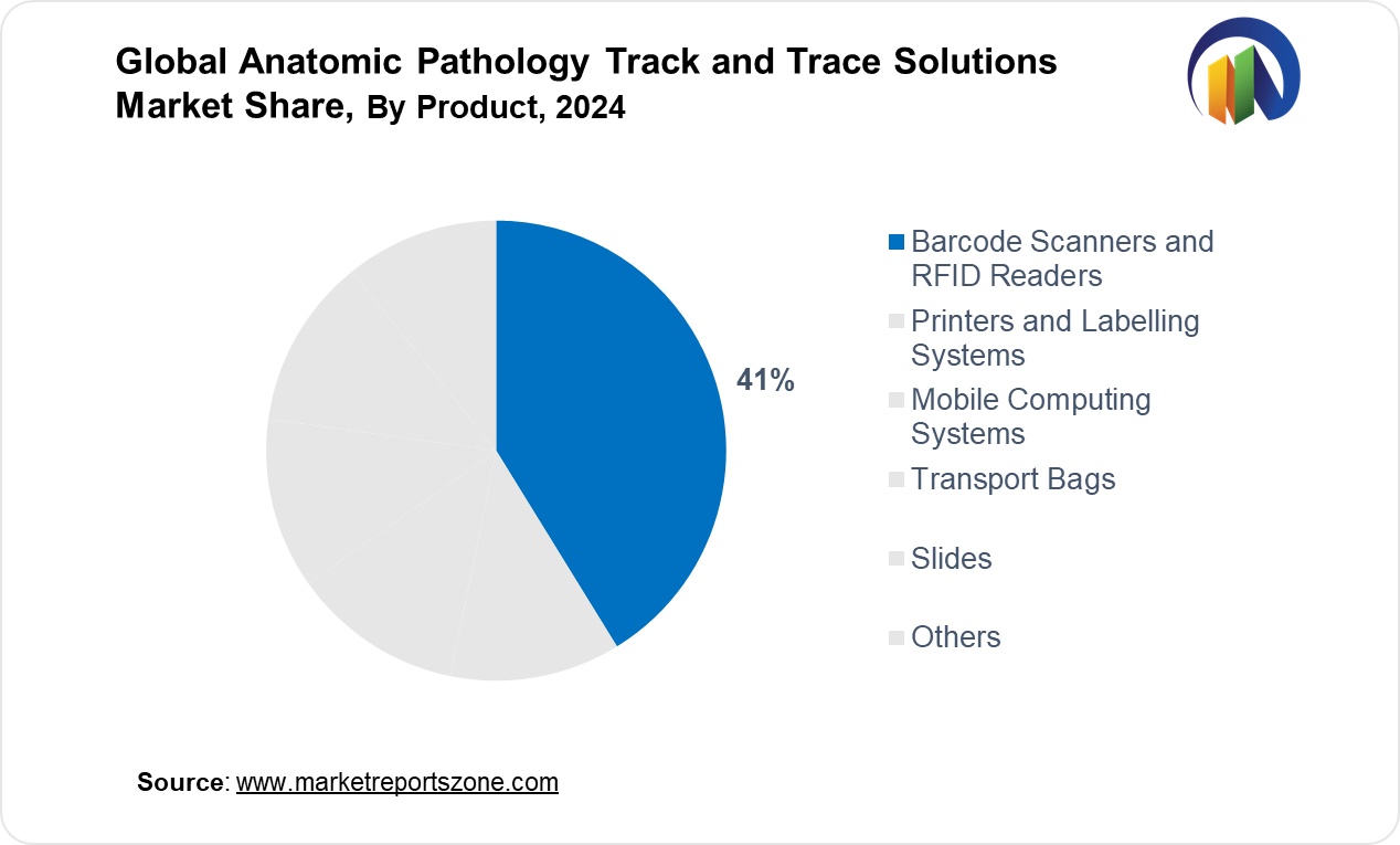 Anatomic Pathology Track and Trace Solutions Market Share Analysis