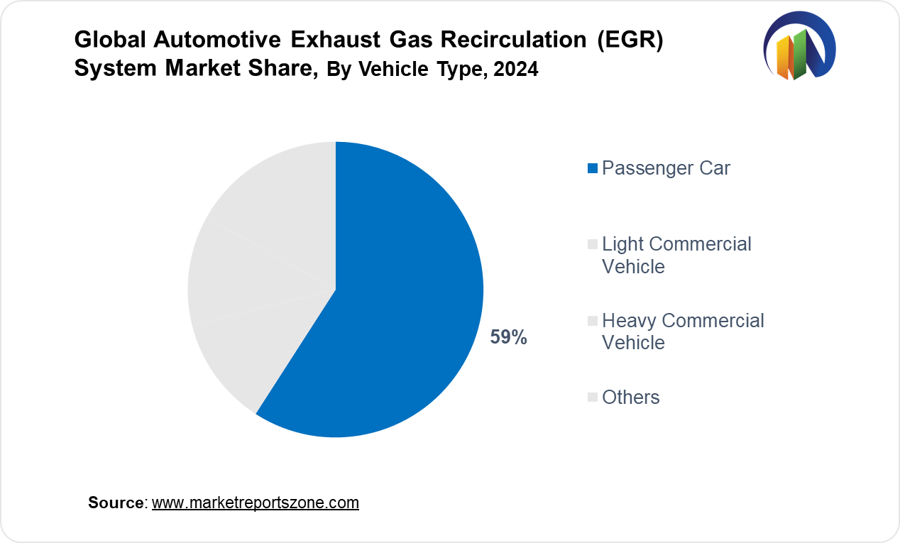 Automotive Exhaust Gas Recirculation (EGR) System Market Share Analysis