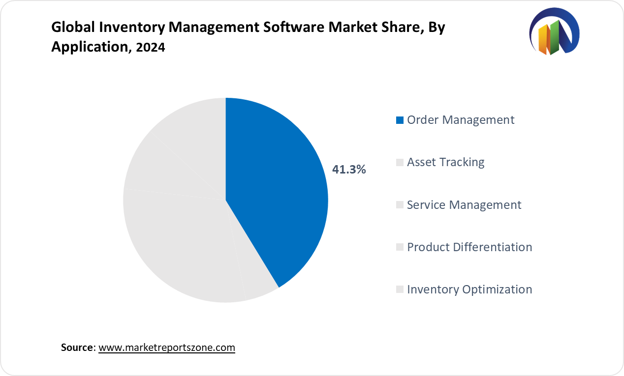 Inventory Management Software Market Share Analysis